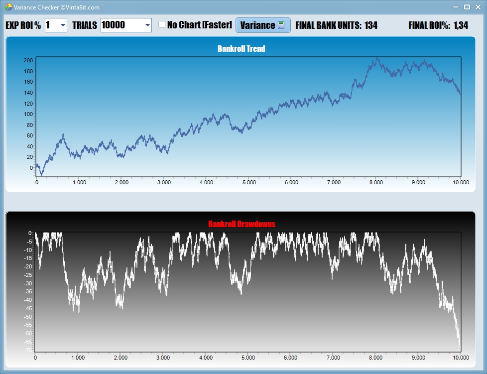 Vintabit Variance Checker Post